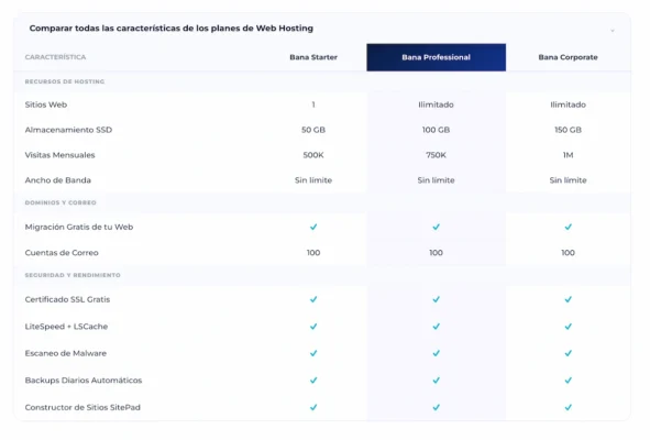 Características de Banahosting Características de Banahosting